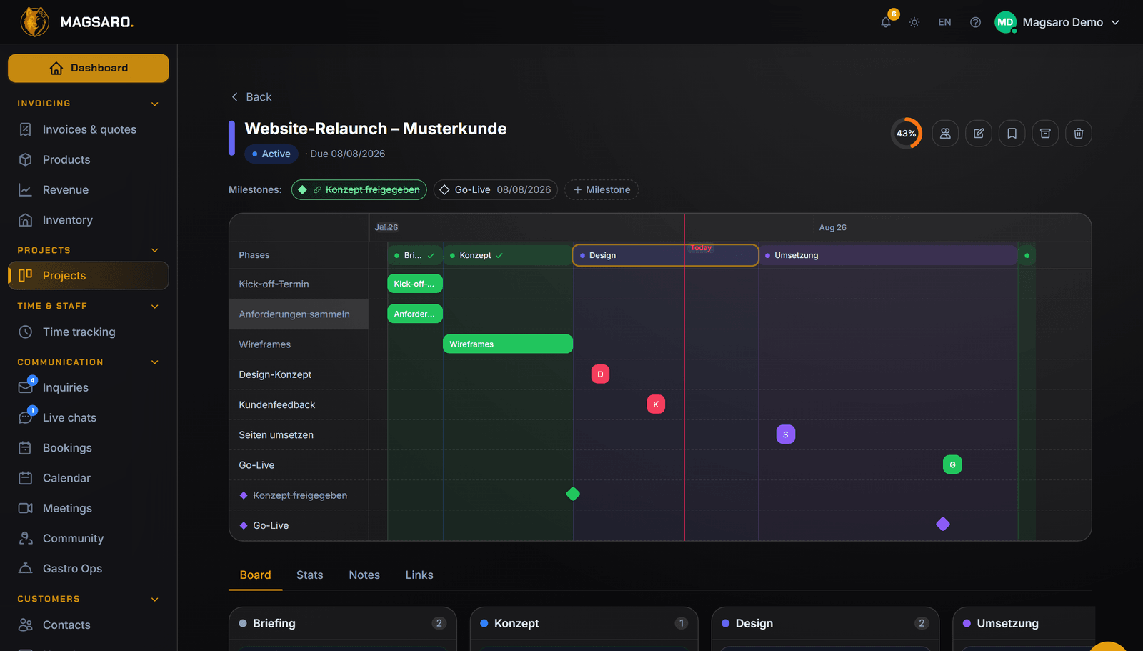 Timeline — store remodel, sample client