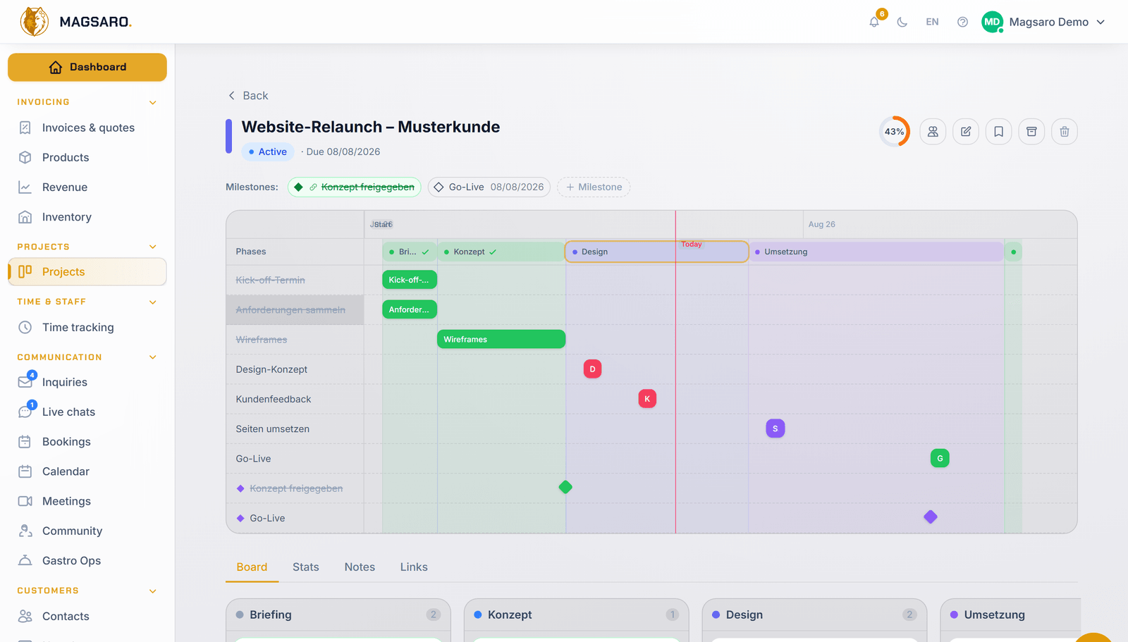 Timeline — store remodel, sample client